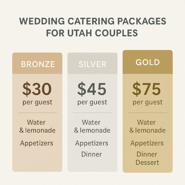Visual breakdown of Brown Brothers' wedding catering packages at $30, $45, and $75 per guest